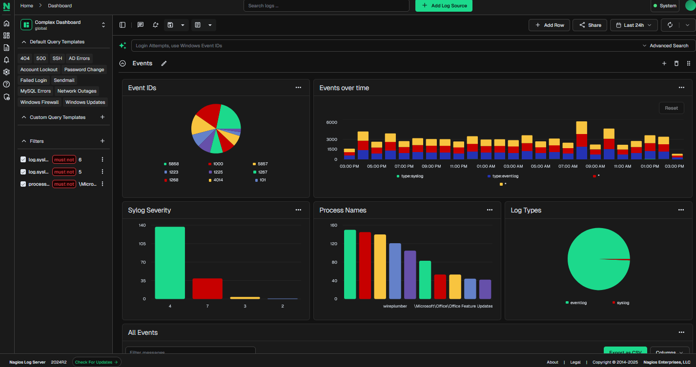 Nagios Log Server 2024R2 Dashboard