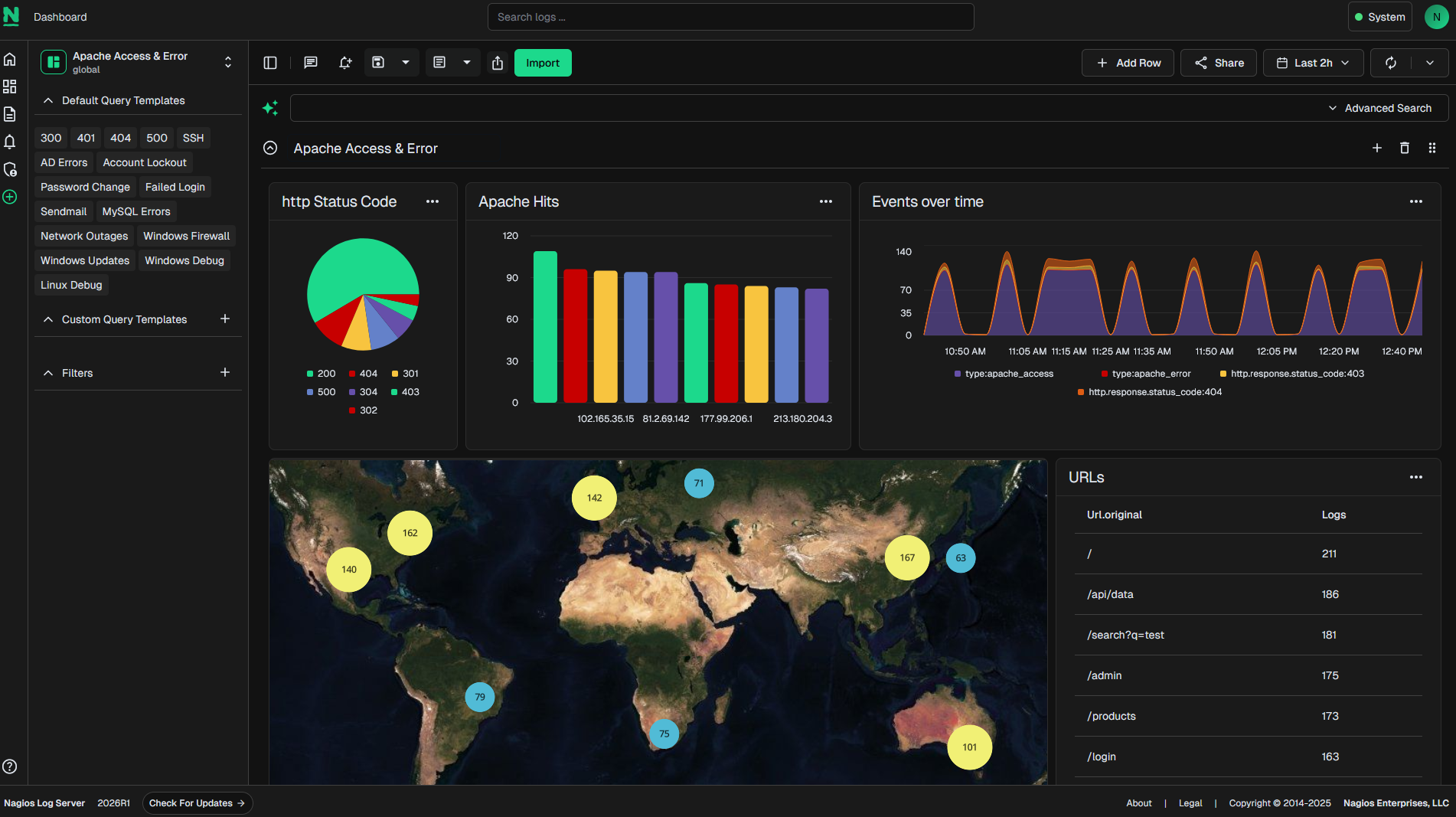 Nagios Log Server 2024R2 Dashboard