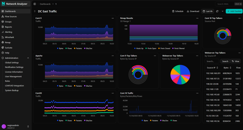 NNA 2026 Custom Dashboard