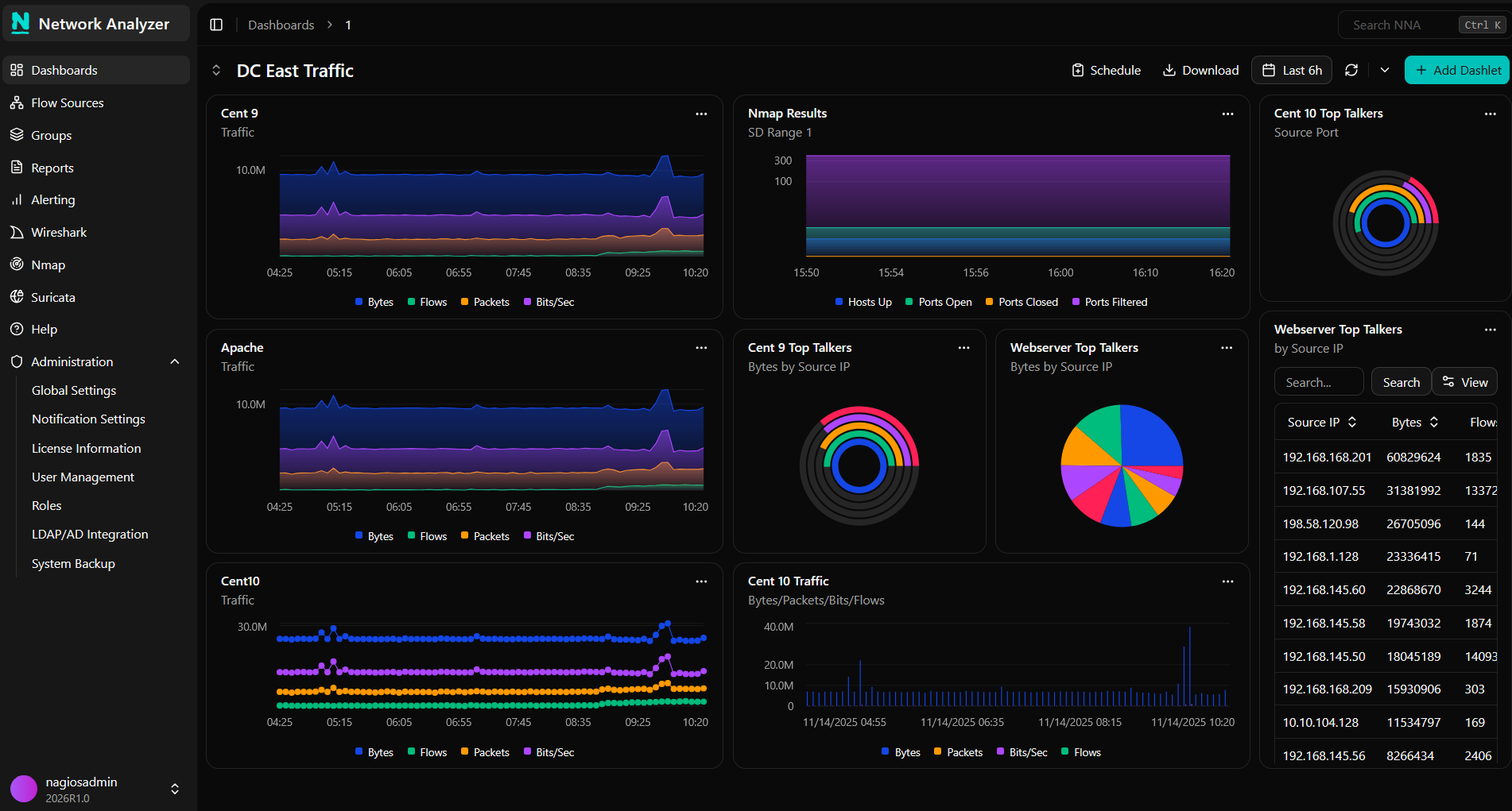NNA 2026 Custom Dashboard