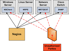 Remote Agents Remote Agents