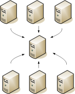 Distributed Monitoring