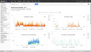 Nagios Charts