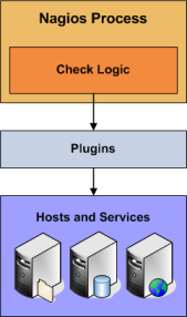 Active Check Diagram