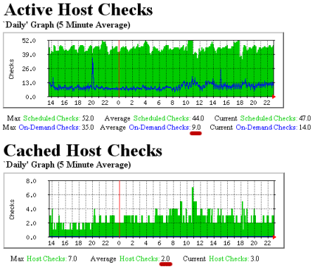 Cached Checks Graph