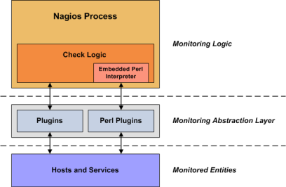 Plugin Diagram