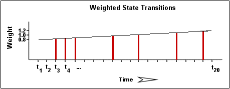Weighted Service State Transitions