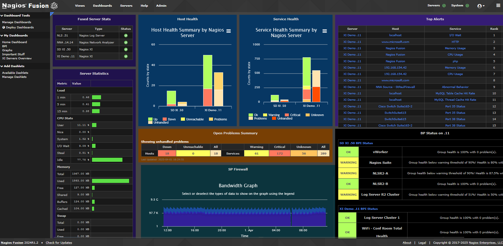 Fusion Dashboard
