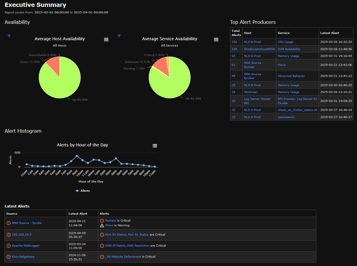 Report Output