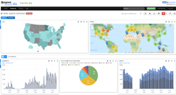 Nagios Log Server - Custom Dashboard